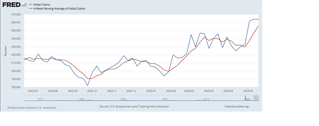 Jobless Claims