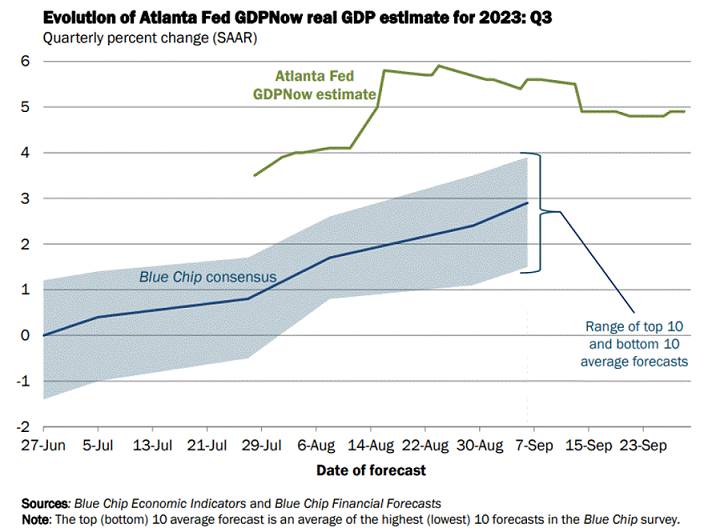 atlanta fed