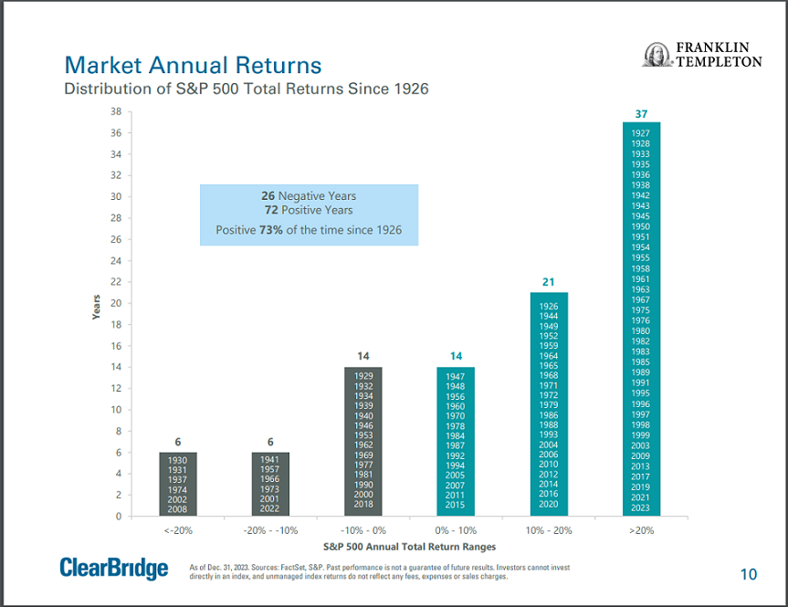 market returns bar chart